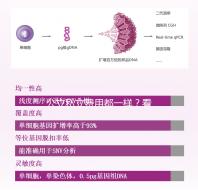 公立私立費用都一樣？看看揚州哪里做試管嬰兒比較好