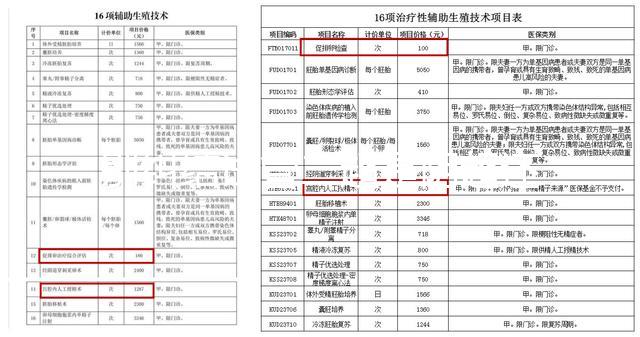 別糾結試管二超是陰超還是腹超了，先看會不會導致流產再說
