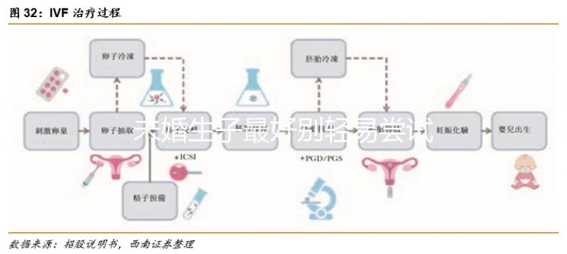 未婚生子最好別輕易嘗試，不僅罰款還涉及法律問題！