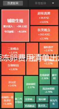 廣西凍卵費用清單出爐，南寧市想做要滿足這些條件先