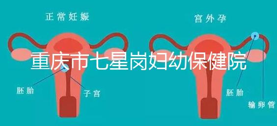 重慶市七星崗婦幼保健院做試管需要多少錢？可以用醫療保險嗎？