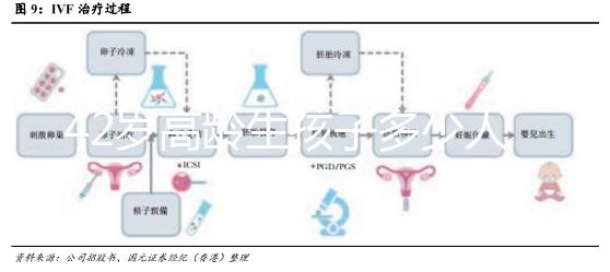42歲高齡生孩子多少人后悔大數(shù)據曝光,別不負責任拼二胎了