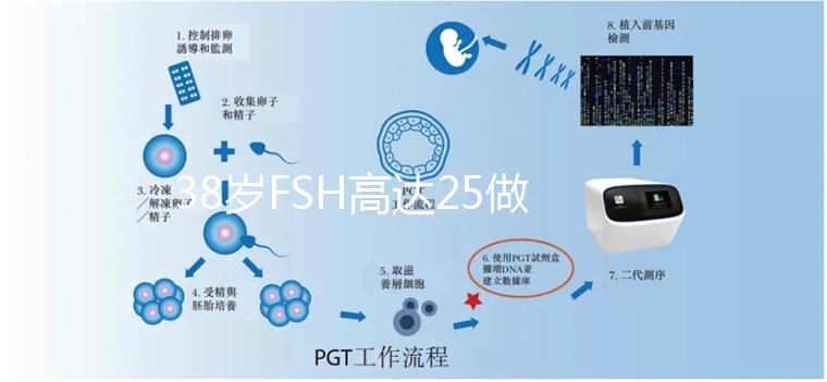 38歲FSH高達25做試管嬰兒有希望懷孕嗎？